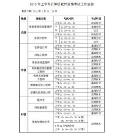 2015年上半年陜西省計算機技術與軟件專業技術資格（水平）考試系統集成項目管理工程師考試安排詳解